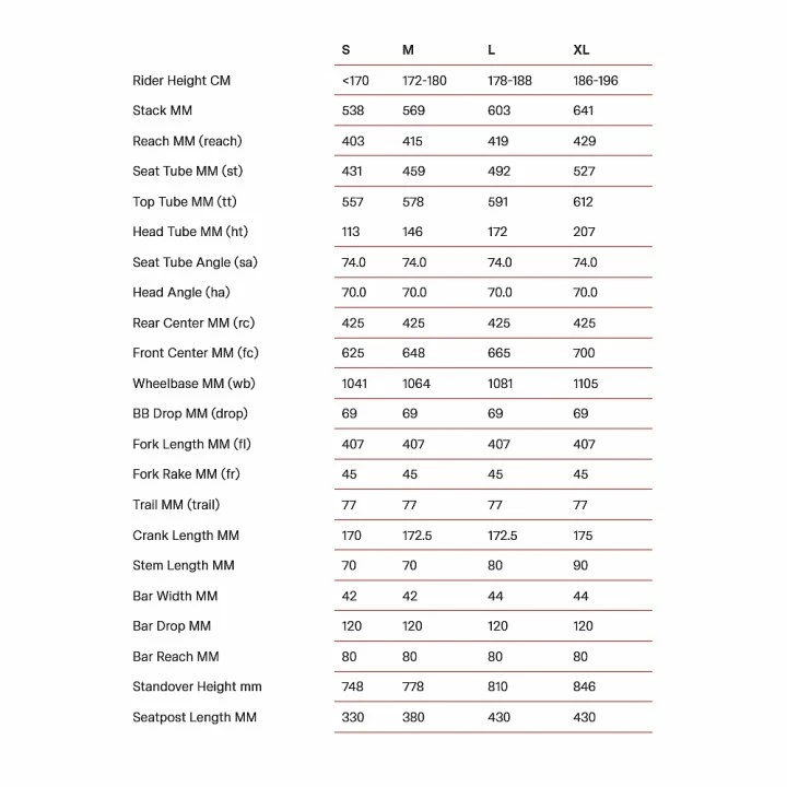 BMC URS 01 ONE – Vélo Gravel En Carbone – 2023 – Lavender Haze / Orange 2 BMC URS 01 ONE – Vélo Gravel En Carbone – 2023 – Lavender Haze / Orange – Image 2
